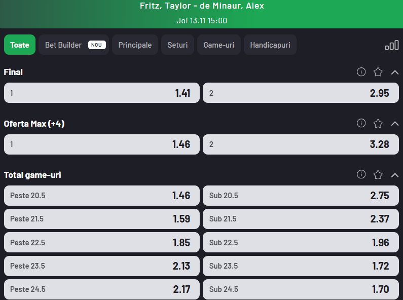 Cote pariuri Taylor Fritz vs Alex De Minaur