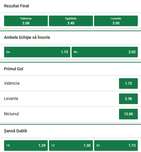 Cote pariuri Valencia vs Levante la Unibet