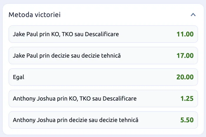 Pariuri pe metoda victoriei la Jake Paul vs. Anthony Joshua