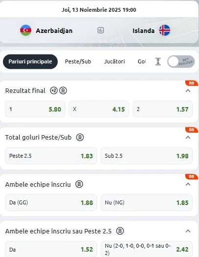 Cote pariuri Azerbaijan - Islanda