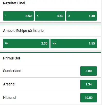 Cote pariuri Sunderland vs Arsenal la Unibet