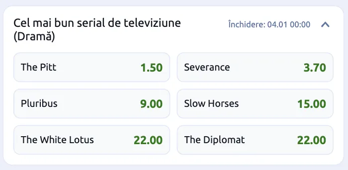 Cote Globurile de Aur cel mai bun serial de televiziune - dramă