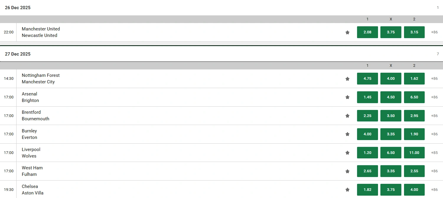 Cote Pariuri  Boxing Day 2025 premier league 