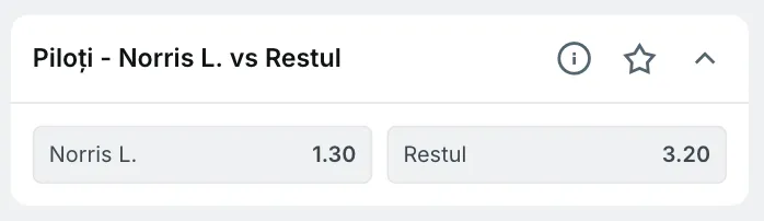 Cote Pariuri Lando Norris vs. restul