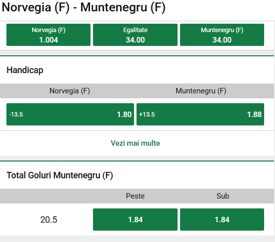 Cote Pariuri Norvegia vs Muntenegru
