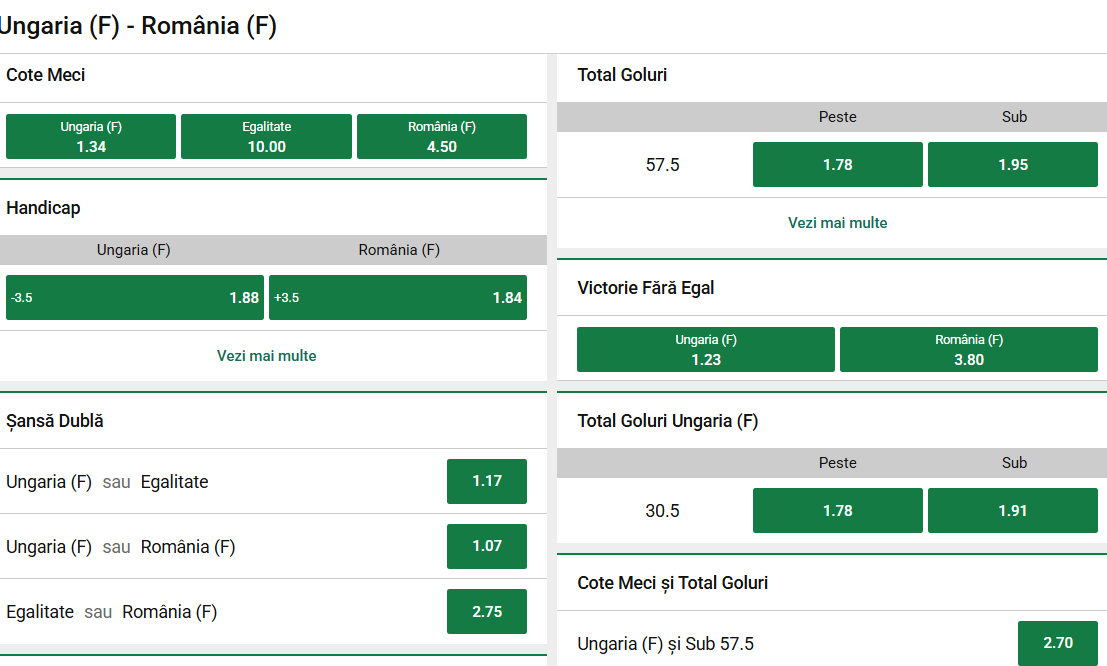Cote Pariuri Ungaria vs România