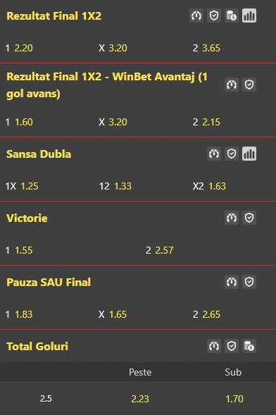 Cote pariuri AS Roma vs Como oferite de WinBet