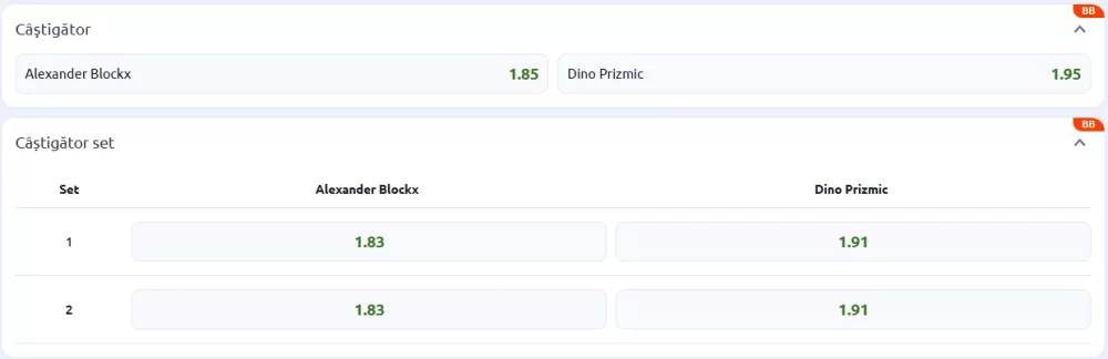 Cote pariuri Alexander Blockx vs Dino Prizmic 19 decembrie 2025