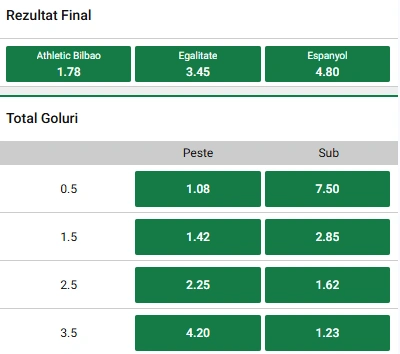 Cote pariuri Athletic Bilbao vs Espanyol la Unibet