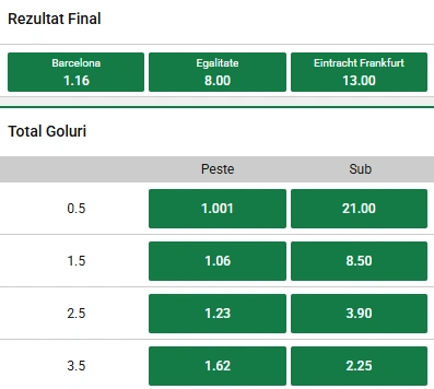 Cote pariuri Barcelona vs Frankfurt la Unibet