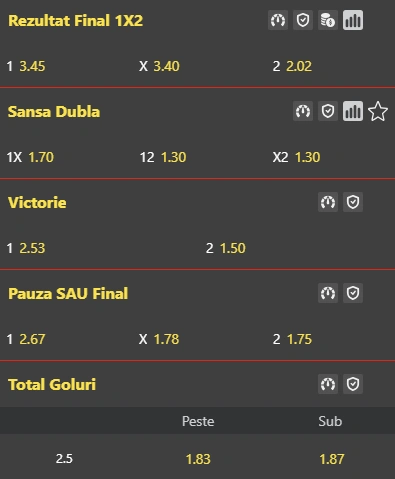 Cote pariuri CS Dinamo vs ASA Targu Mures la WinBet