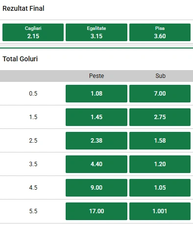 Cote pariuri Cagliari vs Pisa la Unibet