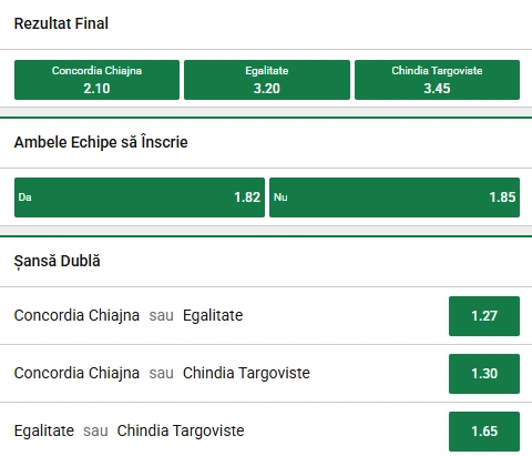 Cote pariuri Concordia Chiajna vs Chindia Targoviste la Unibet