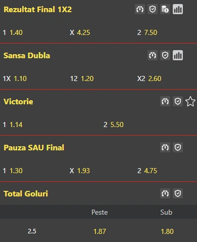 Cote pariuri FC Voluntari vs Dumbravita la WinBet