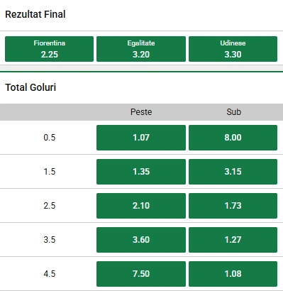 Cote pariuri Fiorentina vs Udinese la Unibet