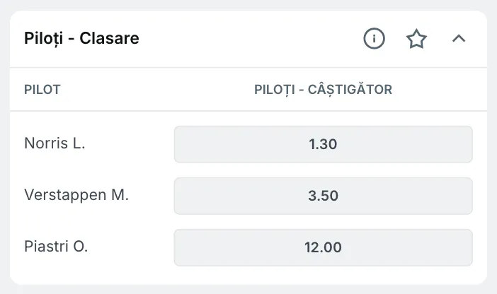 Cote pariuri Formula 1 Abu Dhabi Cine câștigă titlul mondial?