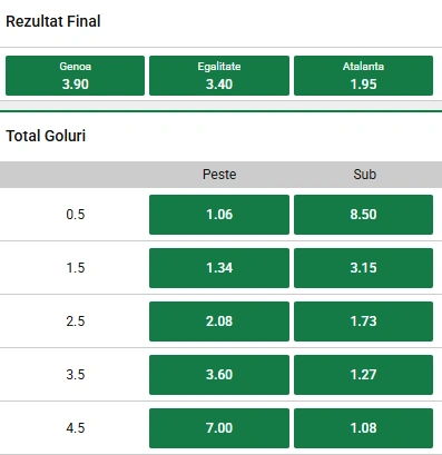 Cote pariuri Genoa vs Atalanta la Unibet