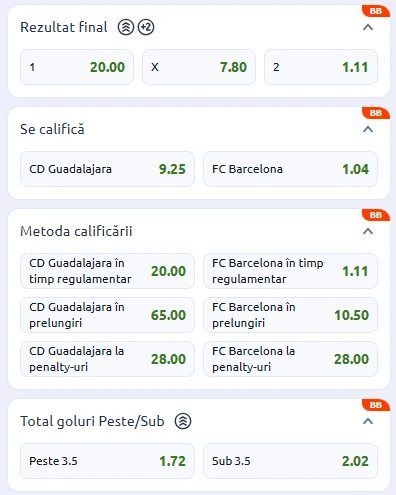 Cote pariuri Guadalajara vs Barcelona