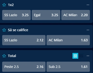 Cote pariuri Lazio vs AC Milan la Mr Bit