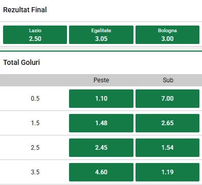 Cote pariuri Lazio vs Bologna la Unibet
