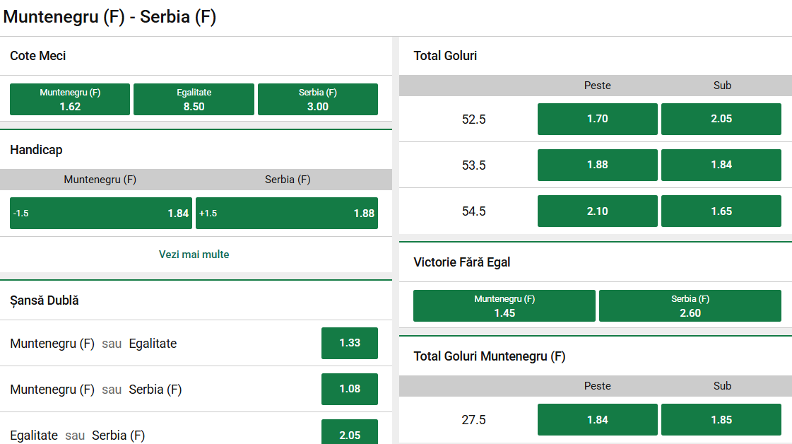 Cote pariuri Muntenegru vs Serbia