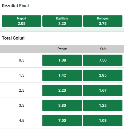 Cote pariuri Napoli vs Bologna la Unibet