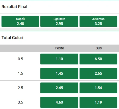 Cote pariuri Napoli vs Juventus la Unibet