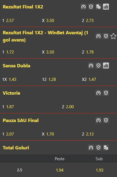 Cote pariuri Rayo Vallecano vs Real Betis la WinBet