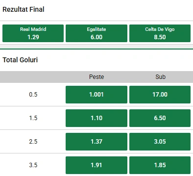 Cote pariuri Real Madrid vs Celta Vigo la Unibet