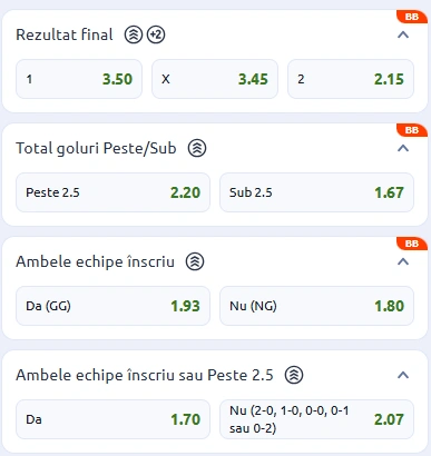 Cote pariuri Real Oviedo vs Celta Vigo la Betano