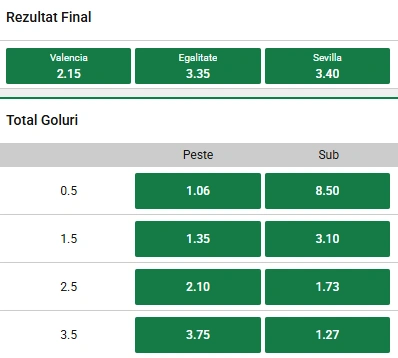 Cote pariuri Valencia vs Sevilla la Unibet