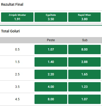 Cote pariuri Zrinjski Mostar vs Rapid Viena la Unibet