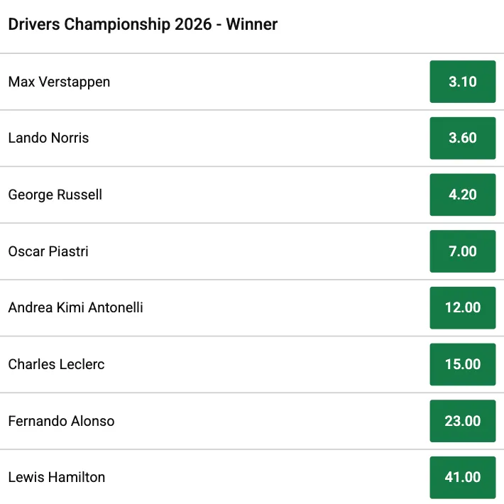 Cote pariuri pentru noul sezon Formula 1 din 2026