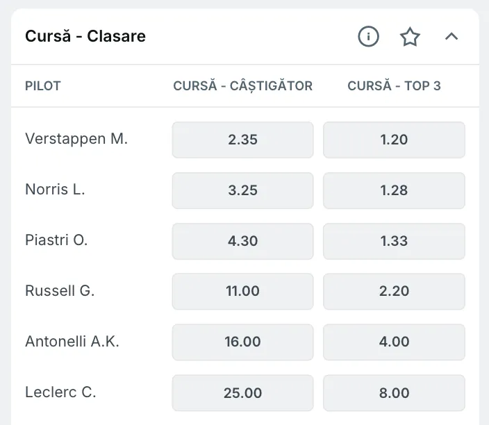 Pariuri Formula 1 Abu Dhabi Cine câștigă cursa?