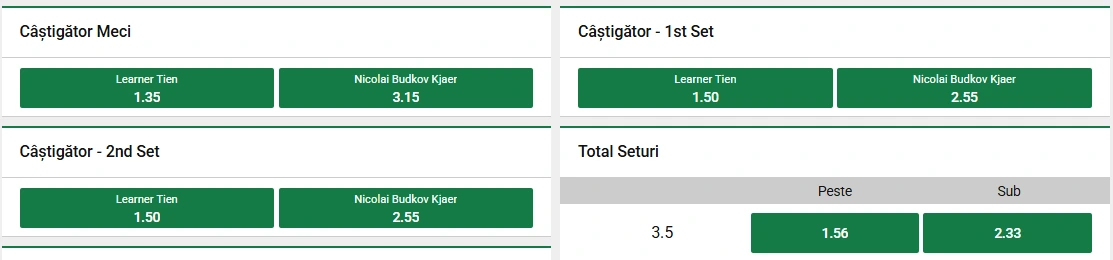 Cote pariuri Learner Tien vs Nicolai Budkov Kjaer - Grupe NexT Gen ATP Finals