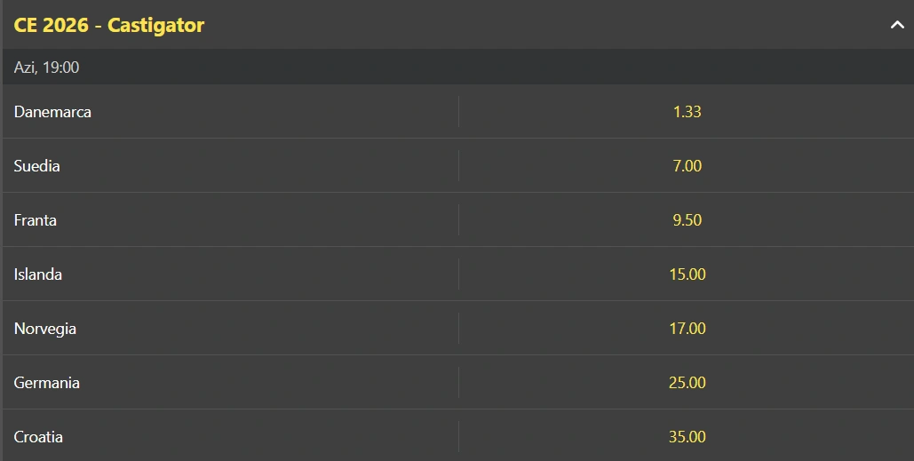 Care sunt cotele la pariuri pentru Campionatul European de Handbal Masculin din 2026