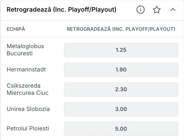 Cine retrogradează din Superliga în 2026?