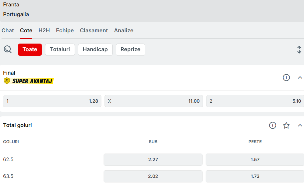 Cote Pariuri Franța vs Portugalia