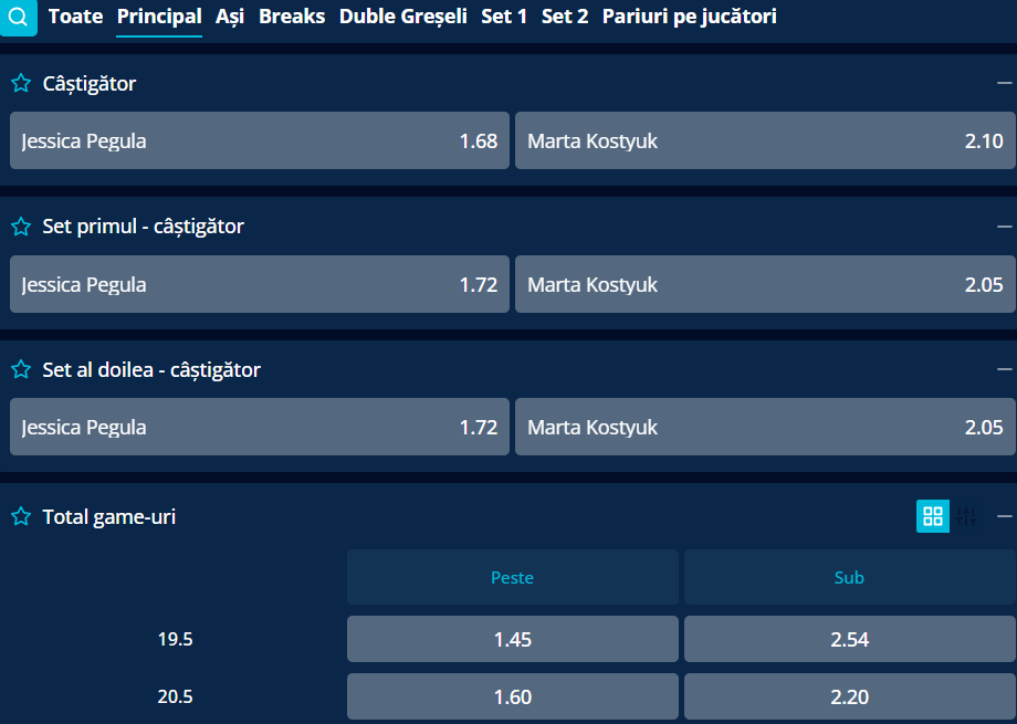 Cote Pariuri Jessica Pegula vs Marta Kostyuk