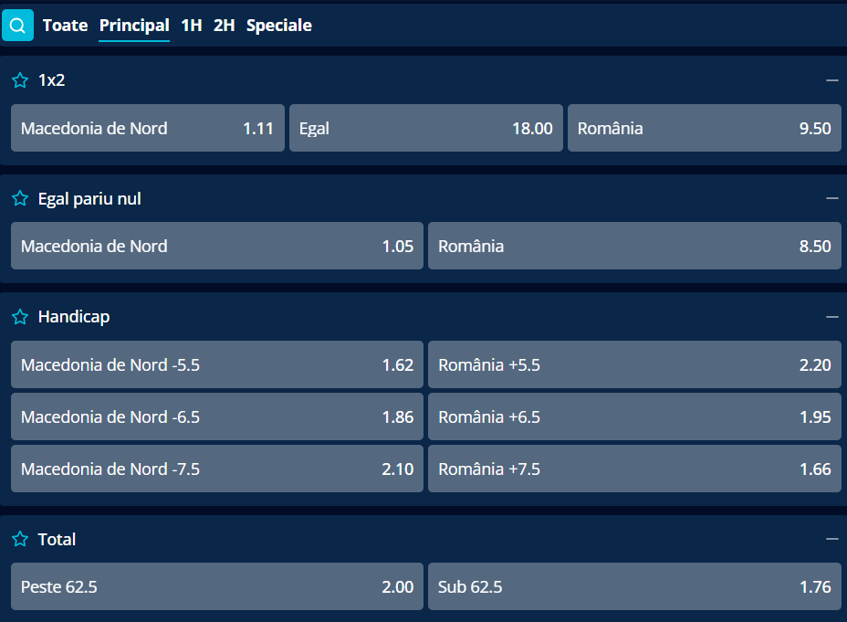 Cote Pariuri Macedonia vs România