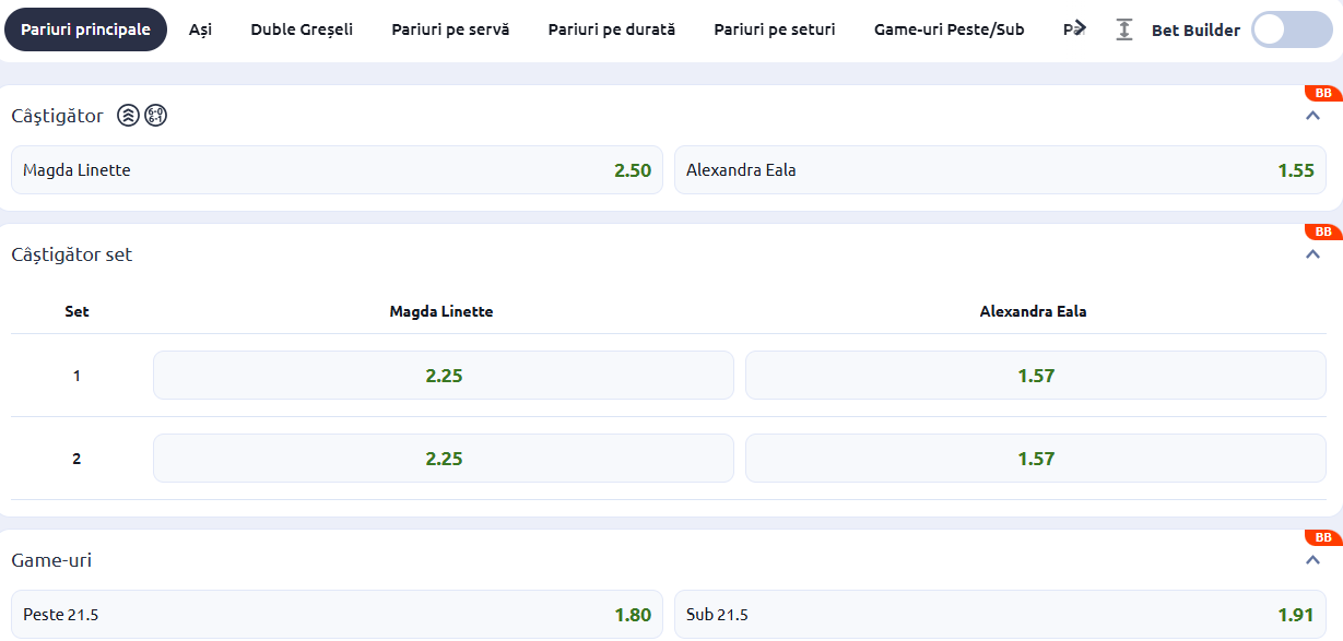 Cote Pariuri Magda Linette vs Alexandra Eala