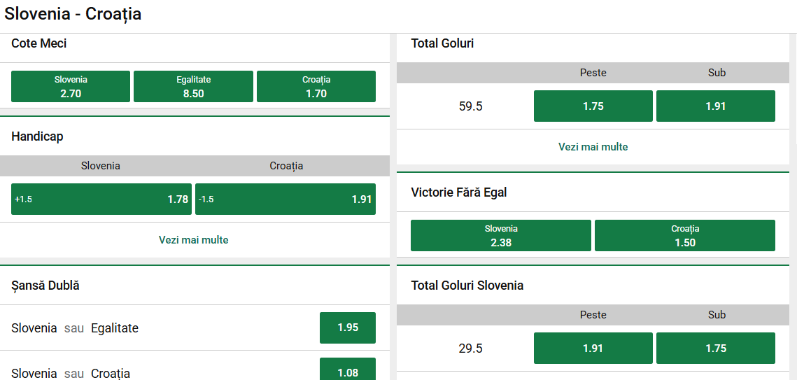 Cote Pariuri Slovenia vs Croația