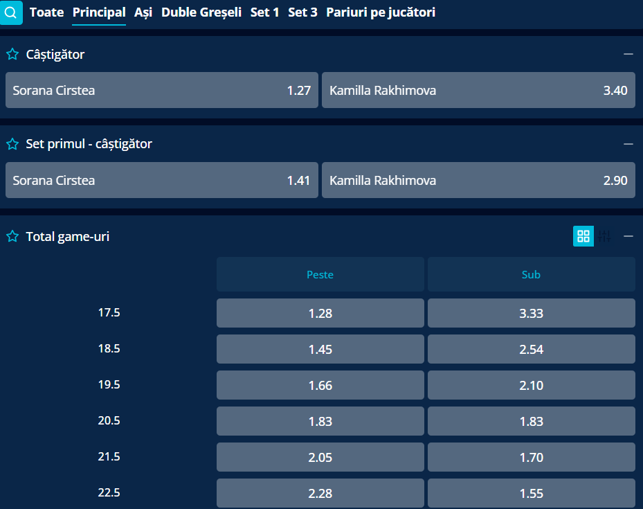 Cote Pariuri Sorana Cîrstea vs Kamilla Rakhimova