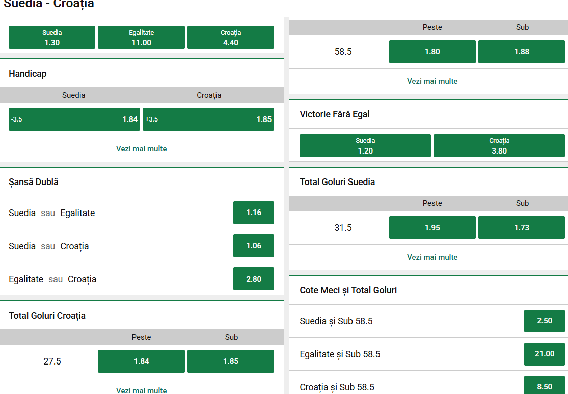 Cote Pariuri Suedia vs Croația
