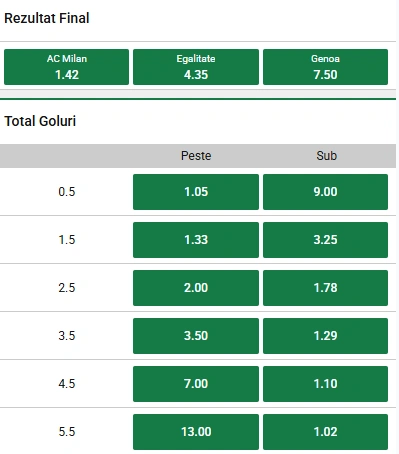 Cote pariuri AC Milan vs Genoa la Unibet
