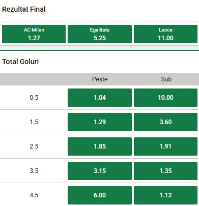 Cote pariuri AC Milan vs Lecce la Unibet