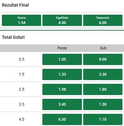 Cote pariuri AS Roma vs Sassuolo la Unibet