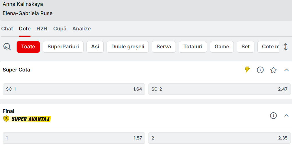 Cote pariuri Anna Kalinskaya vs Gabriela Ruse