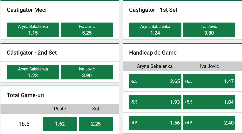 Cote pariuri Aryna Sabalenka vs Iva Jovic - faza sferturilor de finală de la Australian Open 2026