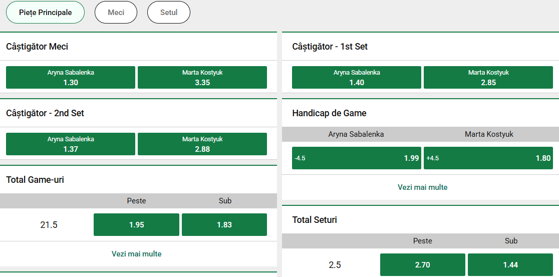 Cote pariuri Aryna Sabalenka vs Marta Kostyuk